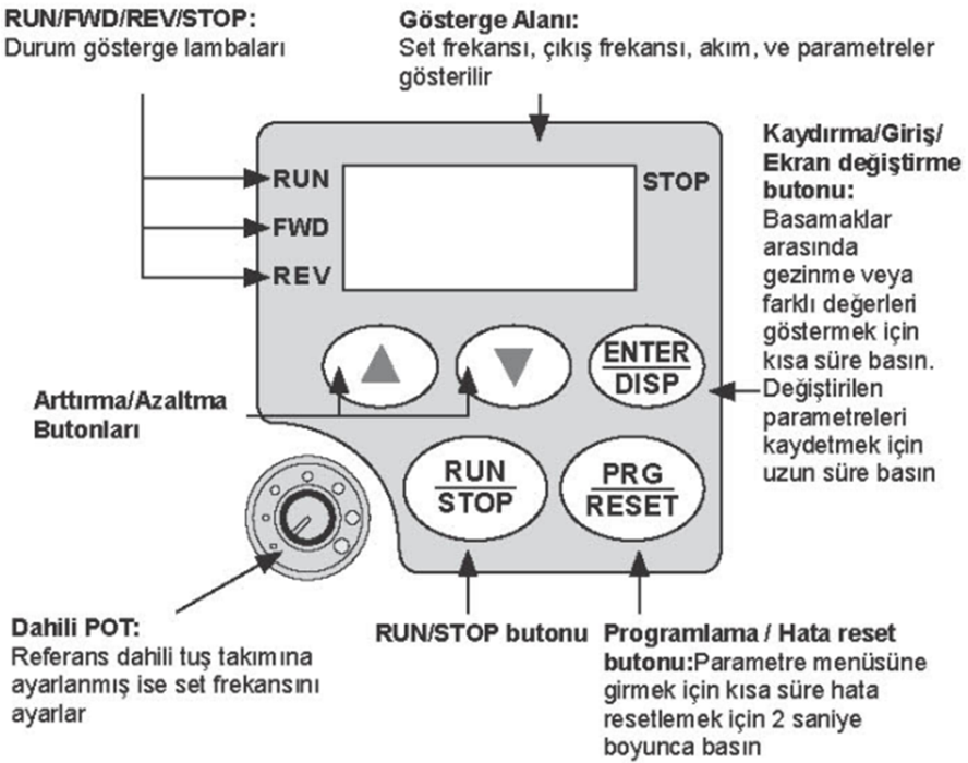 Yılmaz 2.2 kw 3-Faz 400V NL1000-02R2G4-Y YB1000 - Temel Seri AC Sürücüsü Tuş Takımı Kullanımı Tablosu